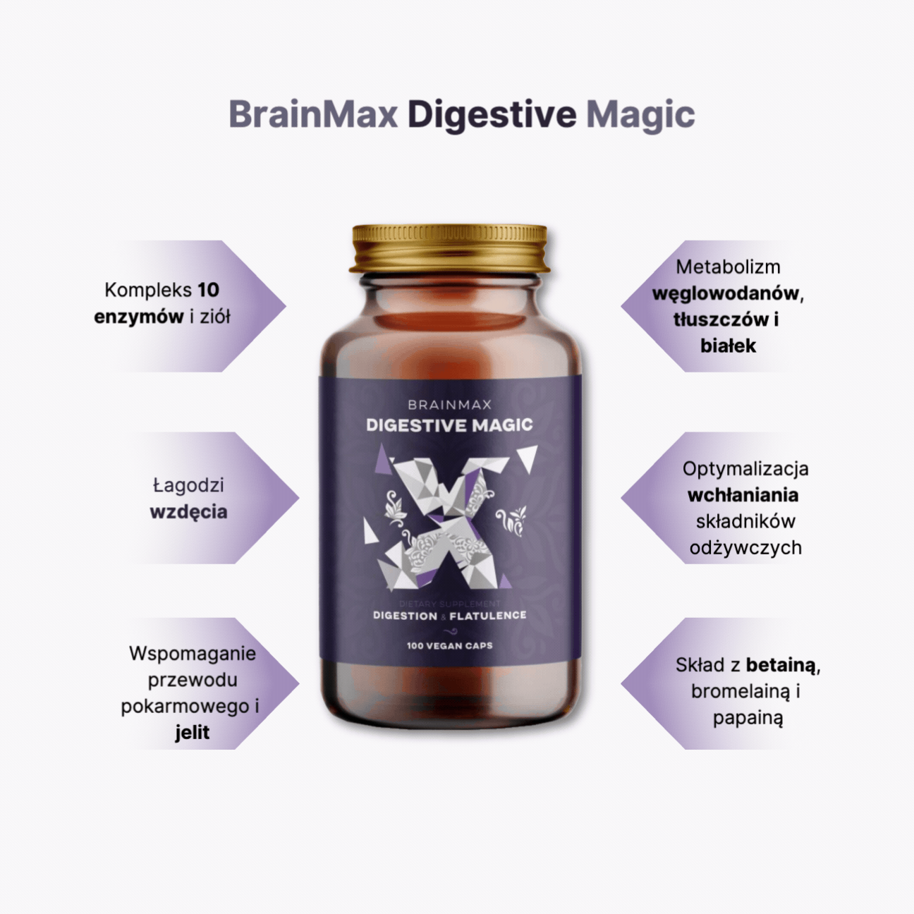 Digestive magic